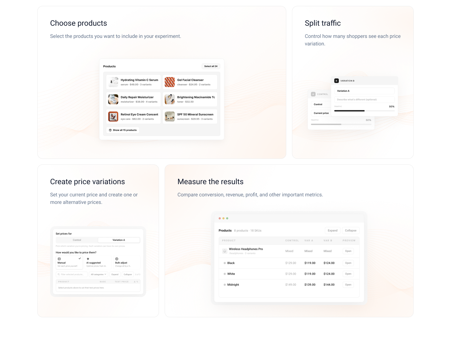 Four-step overview of choosing products, splitting traffic, setting prices, and measuring results