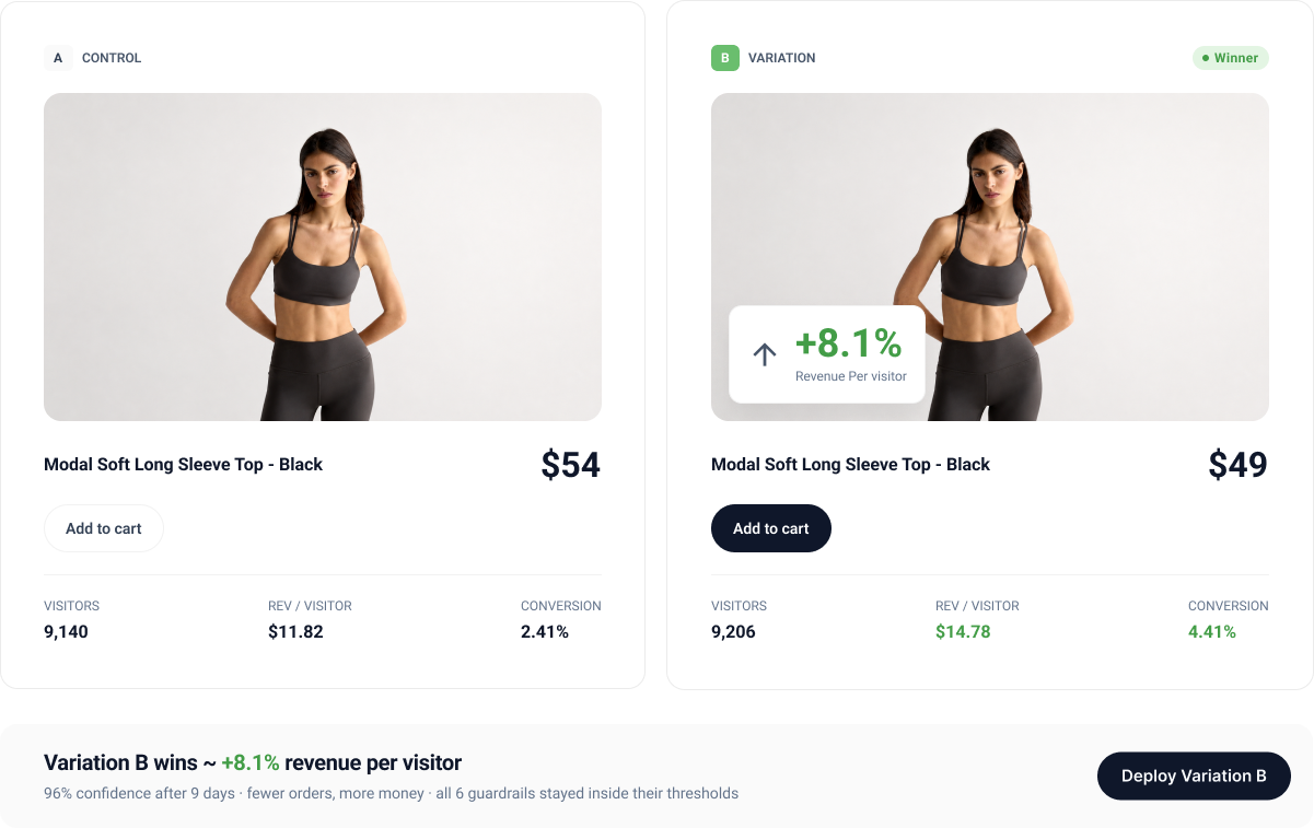Side-by-side control and variation product cards with a winning variation banner
